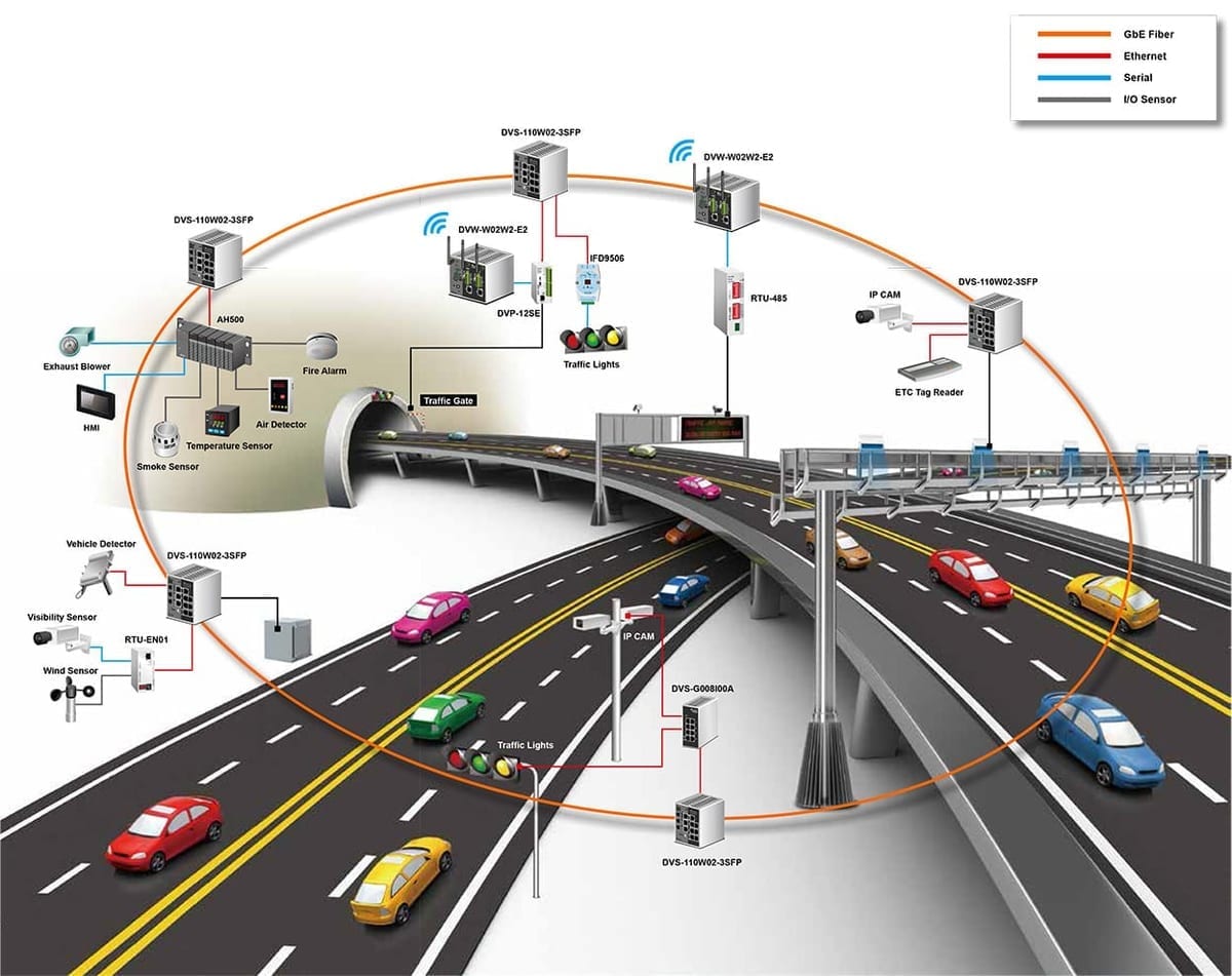 Consultanță în elaborarea strategiilor și viziunilor pentru dezvoltarea infrastructurii rutiere locale - 2